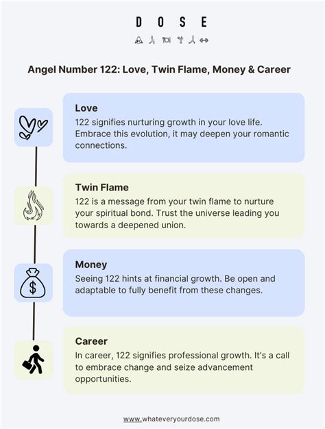 122 twin flame|122 Angel Number Twin Flame Meaning